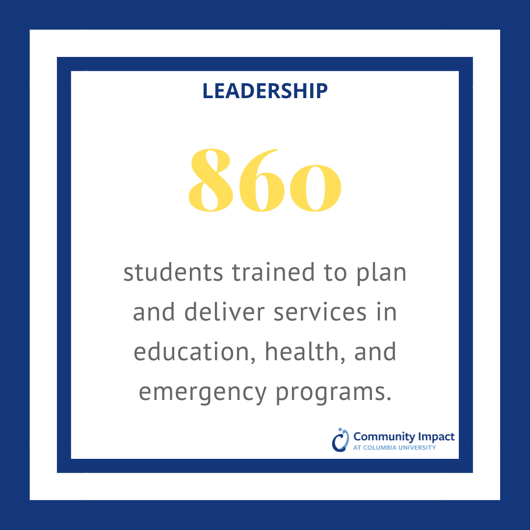 860 students trained to plan and deliver services in education, health, and emergency programs. 