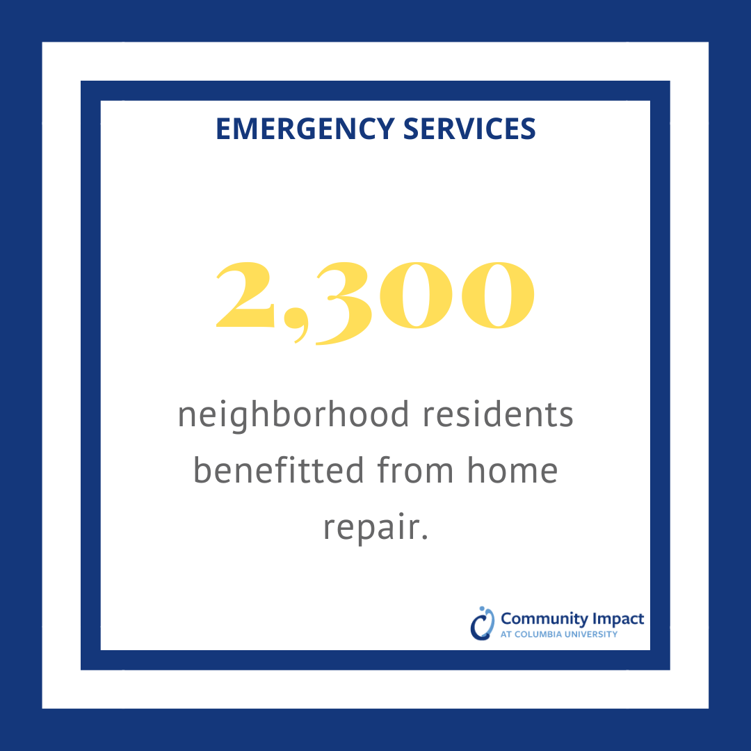 2,300 residents benefitted from home repairs.