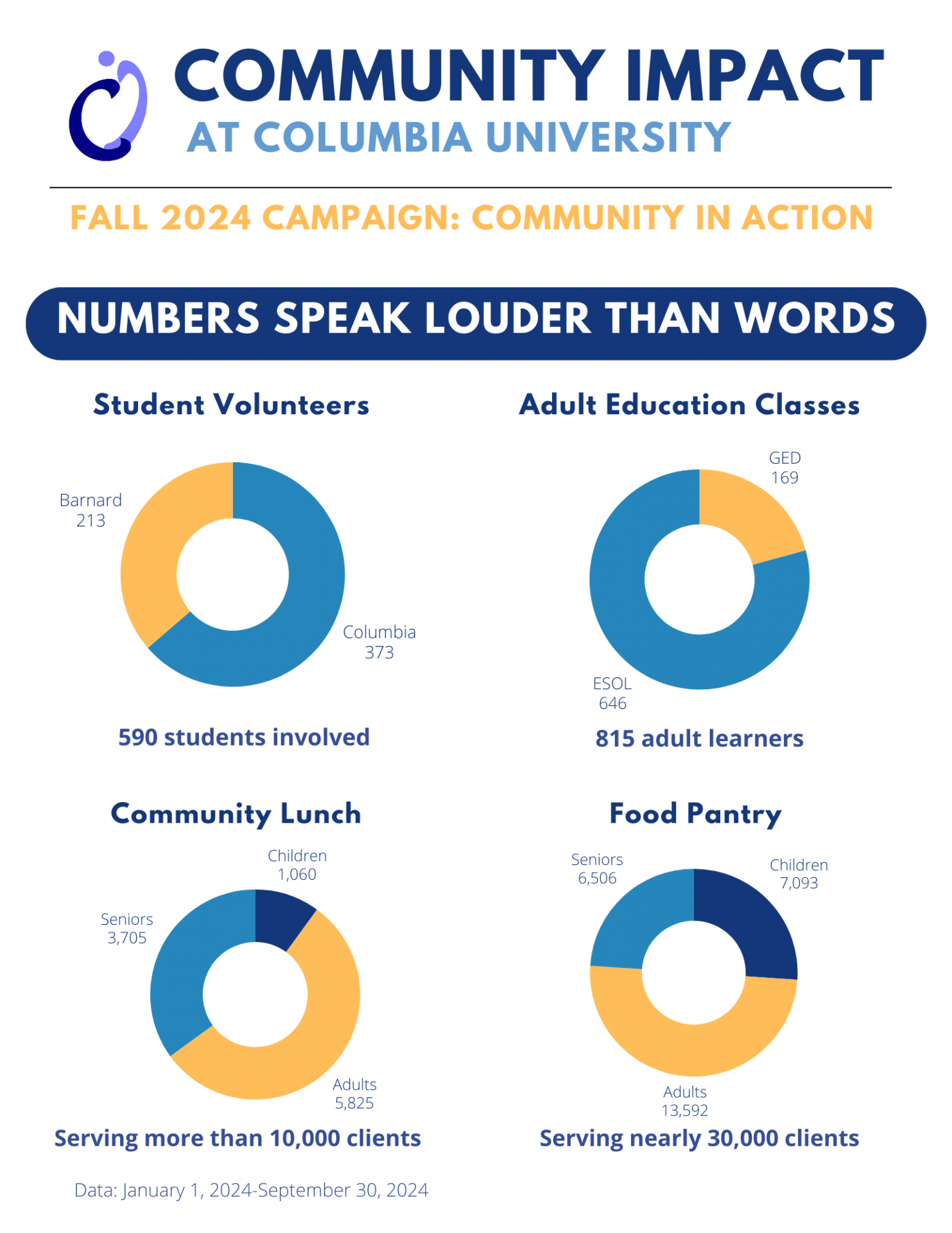 Community Impact Graphs