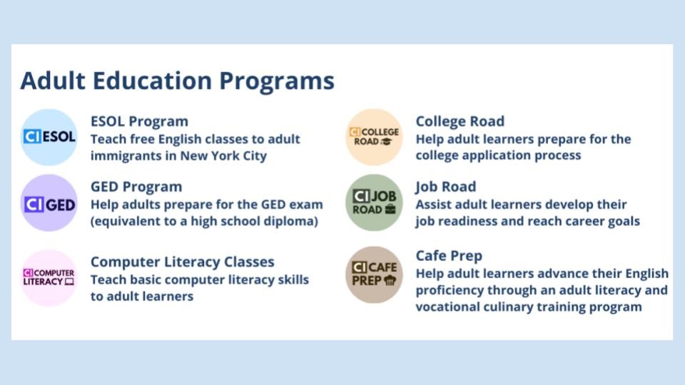 Adult Programs image with logos and descriptions:ESOL ProgramGED ProgramComputer Literacy ClassesCollege RoadJob RoadCafe Prep