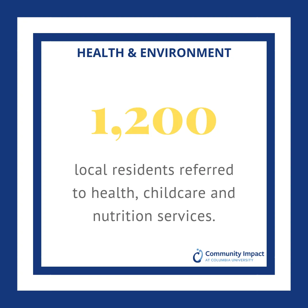 1,200 local residents referred to health, childcare, and nutrient residents. 